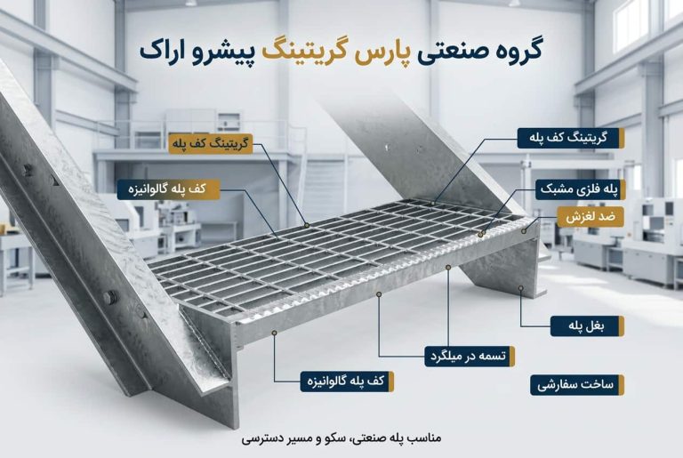 گریتینگ کف پله فلزی جهت استفاده در راه پله های صنعتی