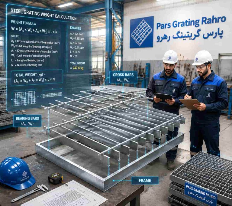 فرمول نحوه محاسبه وزن گریتینگ